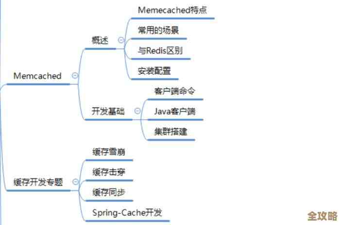 Redis连接老超时?这些参数调优技巧你得试试,别再卡壳了 Redis连接老超时?这些参数调优技巧你得试试,别再卡壳了